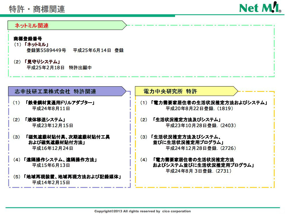 特許・商標関連