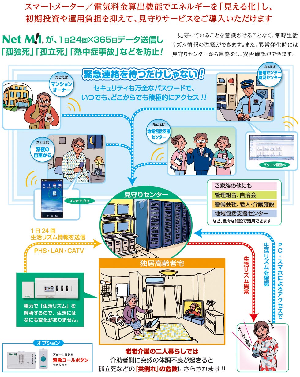 Net_Mil_ppt_01