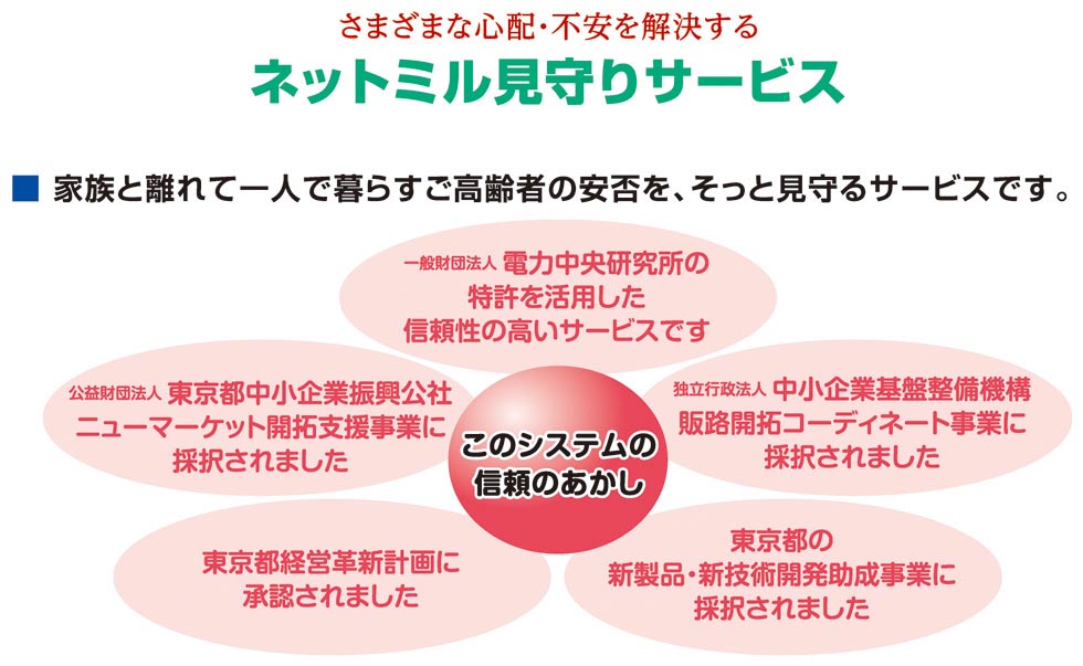 Net_Mil_ppt_04